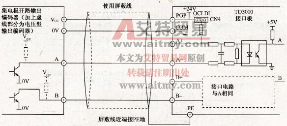 集电极开路输出编码器（加上虚线为电压型输出编码器）接线