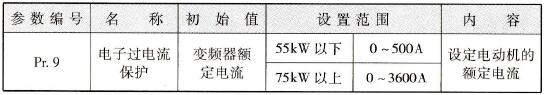 电子过电流功能参数表