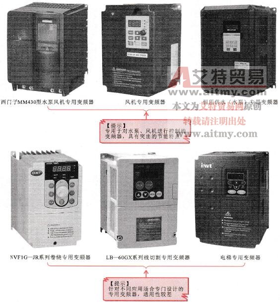 几种常见专用变频器的实物外形