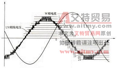  6kV单元串联多电平变频器输出线电压电平