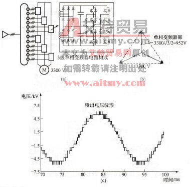 3kV、400/820kVA中压IGBT变频器