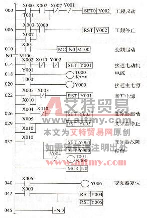 PLC控制梯形图