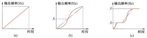 加减速参数功能