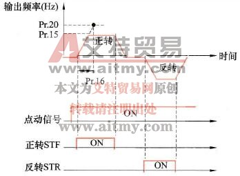 点动控制参数功能