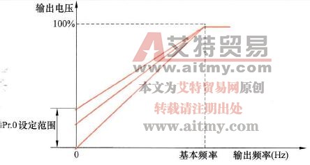 转矩提升参数功能