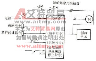 开环位置控制的例