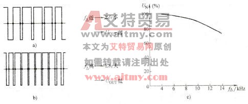 载波频率对输出电压的影响