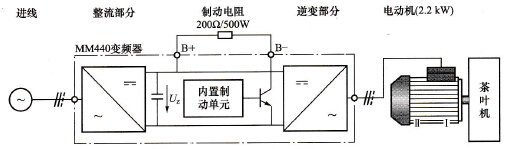 带制动电阻的八角炒干机变频控制