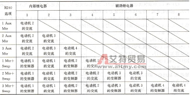辅助电动机模式