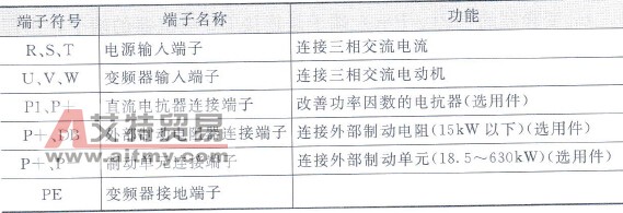 主电路端子功能