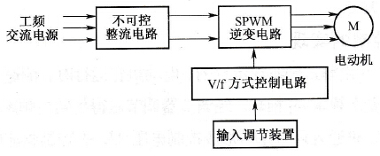 逆变变压变频方式示意图