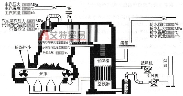 锅炉燃烧系统示意图