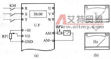 外接频率表的校准