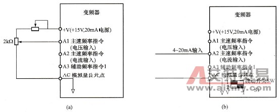 某变频器的模拟量给定方式