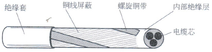 变频器至电动机电缆屏蔽层