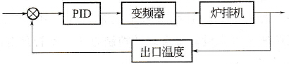 炉排机变频调速控制系统框图