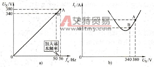 额定频率轻载的降压方法