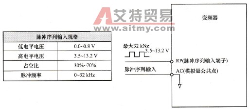 脉冲给定示例