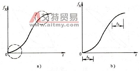 S形的没定