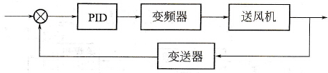 送风机变频控制原理图