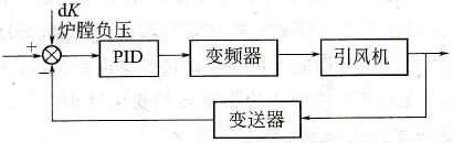 引风机变频控制原理图