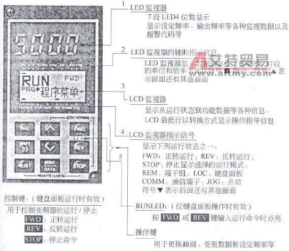 富士电动机最新型号FR5000G11S的键盘面板外观