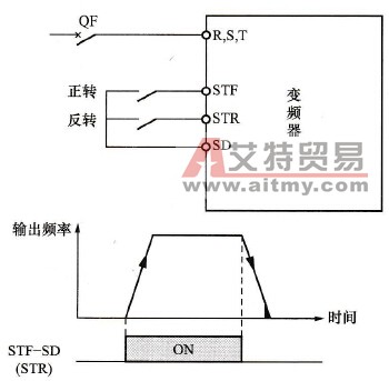 某变频器端子控制示意图