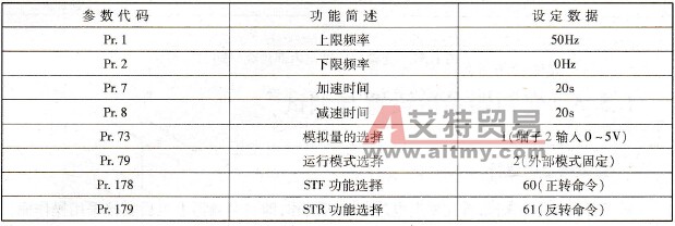 参数设置
