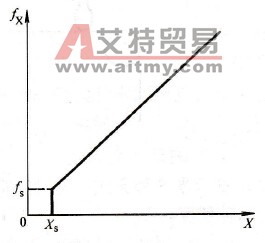 起动频率