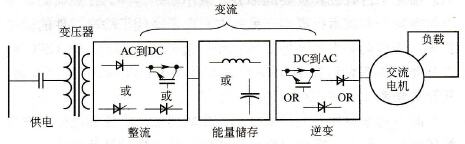 变压器、电力电子变换和交流电动机驱动