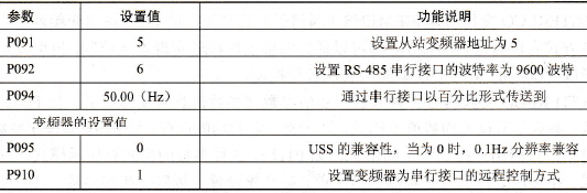 参数设置与说明