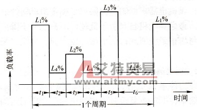 断续负载