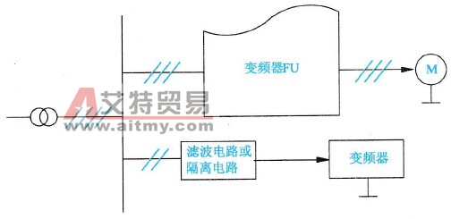 变频器输入侧加接输入滤波电路或隔离变压器示意图