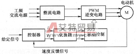 变频器的矢量控制方式