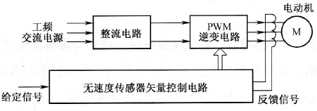  无速度传感器的矢量控制