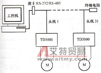 系统配置图