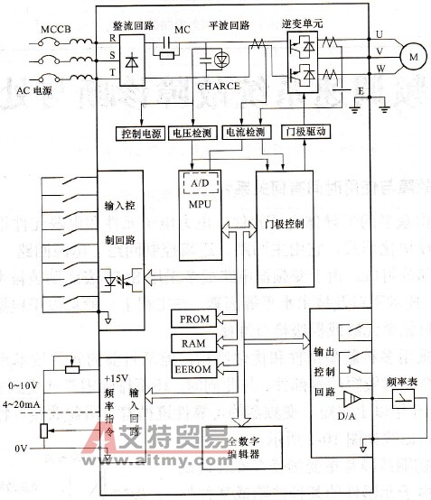 变频器硬件回路框图