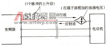 浪涌（冲击）电压的前行与反射