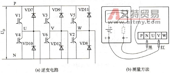 逆变桥的测量