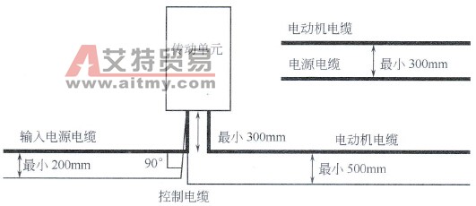 变频器参考布线图