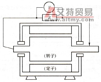 轴电压的测量方法（轴-轴）