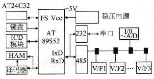 Modbus控制系统的组成原理
