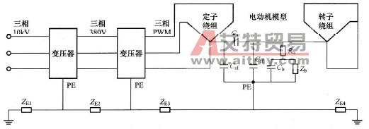 变频器驱动感应电动机模型