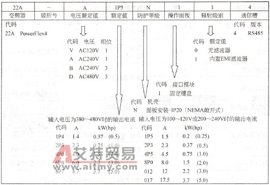 产品目录号说明