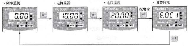 三菱FR-500系列变频器监视模式的设置技术方法