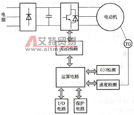 变频器控制电路原理框图