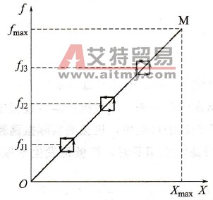 三个回避区