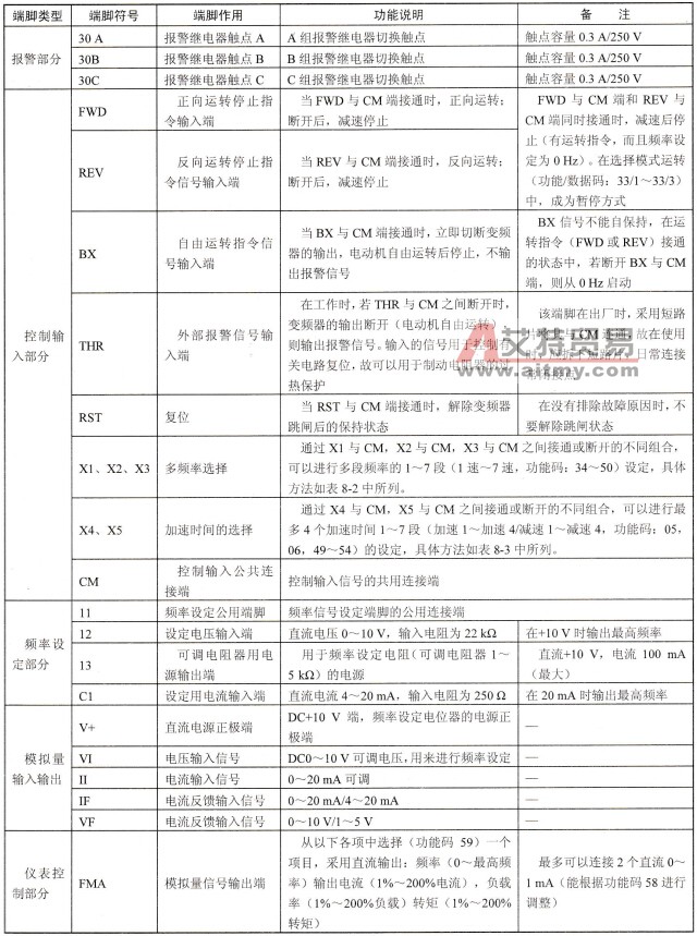 JP6C-T系列变频器控制电路端脚功能识别方法