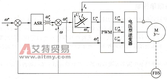 异步电动机的转差频率控制系统框图
