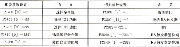 MM440变频器参数设置